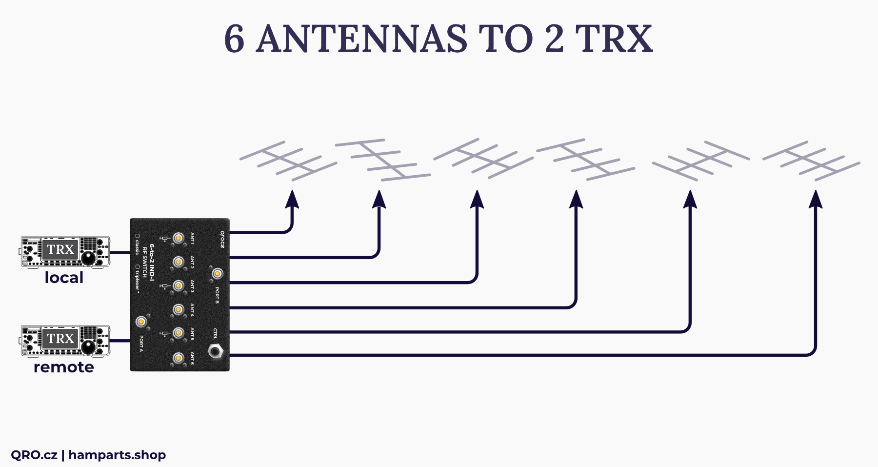 6-2 switch MK2 IND-I version by qro.cz hamparts.shop